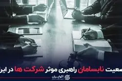 وضعیت نابسامان راهبری موثر شرکت‌ها در ایران
