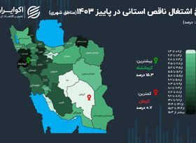  دو روی سکه اشتغال در کرمان و کرمانشاه