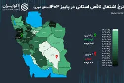  دو روی سکه اشتغال در کرمان و کرمانشاه