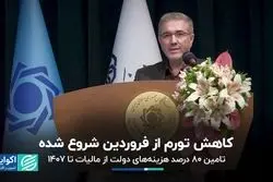 کاهش تورم از فروردین شروع شده