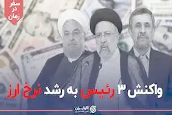 واکنش 3 رئیس جمهور به رشد نرخ ارز