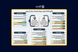 اقتصاددانان چه تصویری از آینده اقتصاد ایران ترسیم می‌کنند؟