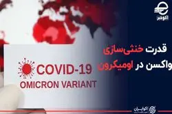 قدرت خنثی سازی واکسن در اومیکرون