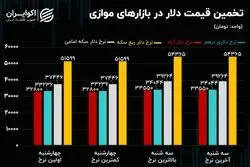 قدرت  نمایی دلار در میدان رکود/ چراغ سبز لیدرها به بازار سرمایه