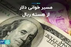 مسیر خوانی دلار از هسته ریال