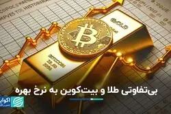طلا و بیت‌کوین بی‌تفاوتی به نرخ بهره