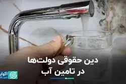 دین کشورهای توسعه‌یافته به کشورهای کمتر توسعه‌یافته 