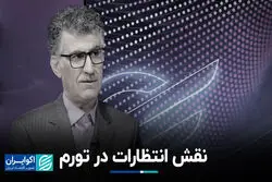 نقش انتظارات در تورم