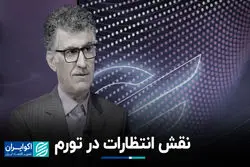 نقش انتظارات در تورم