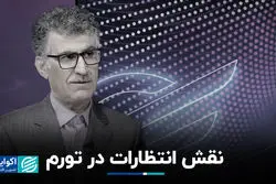 نقش انتظارات در تورم