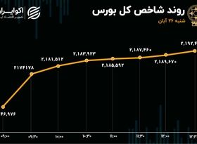 سهام قفل در صف خرید؛ حالا نوبت بورس است