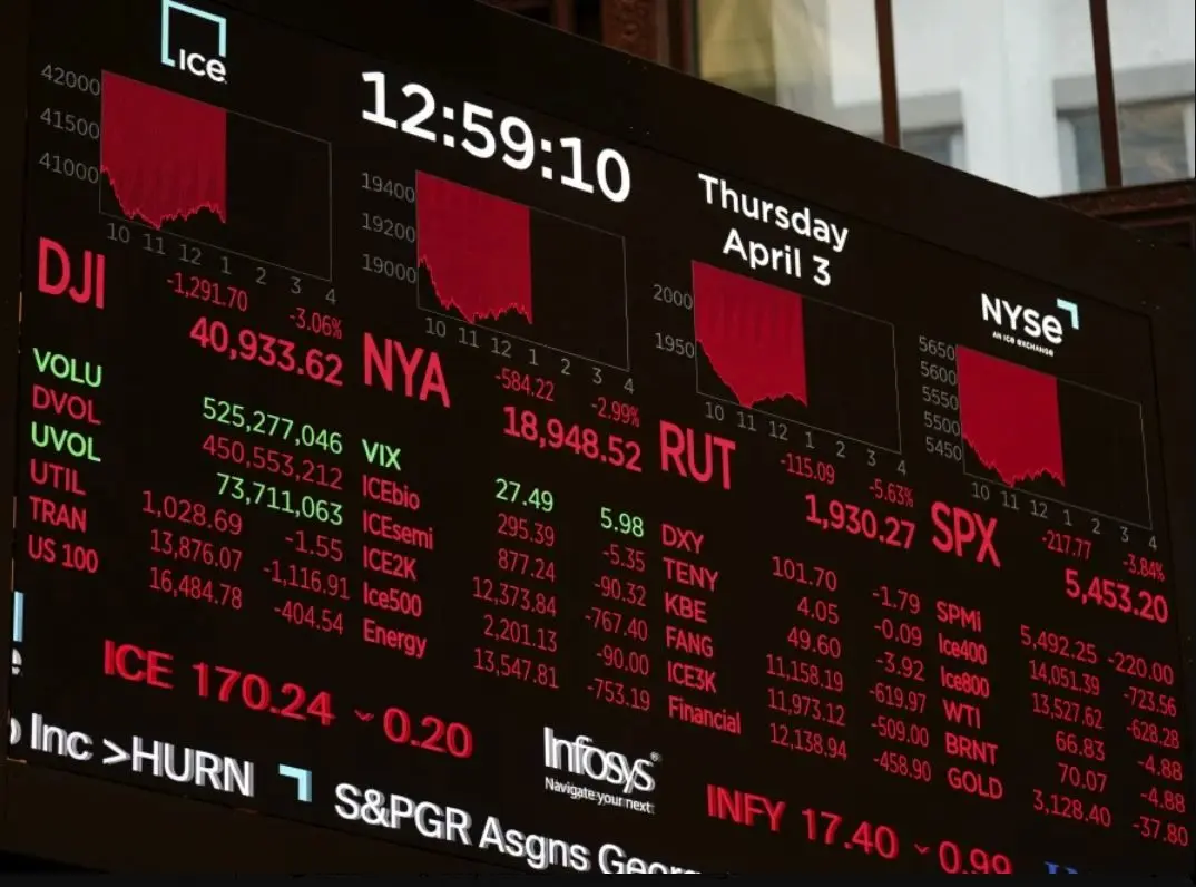 روز قرمز بازارها: رکورد سقوط از زمان کرونا شکست