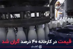 قیمت در کارخانه 40 درصد گران شد
