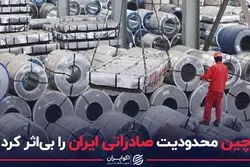 چین محدودیت صادراتی ایران را بی‌اثر کرد