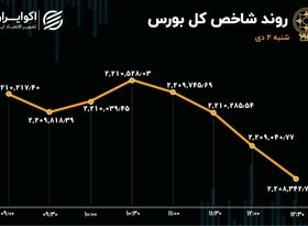 حرکت پرنوسان بورس / تردید بازار در جهت گیری