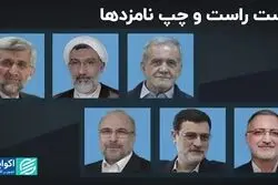 تیم‌کشی نامزدهای انتخابی  