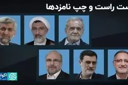 تیم‌کشی نامزدهای انتخابی  