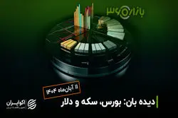 دیده‌بان بازارها: بورس، طلا و ارز