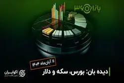 دیده‌بان بازارها: بورس، طلا و ارز