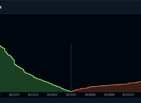 نمودار عمق بازار (Market Depth) چیست؟