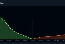 نمودار عمق بازار (Market Depth) چیست؟