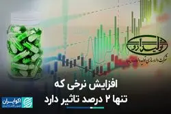 افزایش 2 درصدی نرخ فروش «دتولید»