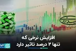 افزایش 2 درصدی نرخ فروش «دتولید»