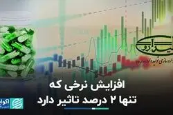 افزایش 2 درصدی نرخ فروش «دتولید»
