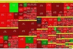 بورس در نیمه معاملات شنبه / سقوط بازار ادامه دارد