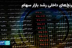 سرنخ‌های داخلی رشد بازار سهام