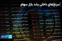 سرنخ‌های داخلی رشد بازار سهام