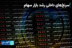 سرنخ‌های داخلی رشد بازار سهام