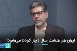 3 عامل عقب‌ماندگی ایران از توسعه