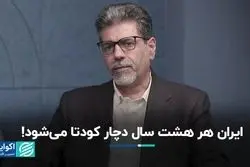 3 عامل عقب‌ماندگی ایران از توسعه