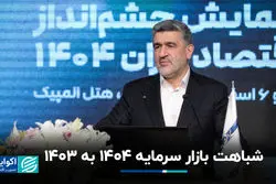 شباهت بازار سرمایه ١۴٠۴ به ١۴٠٣