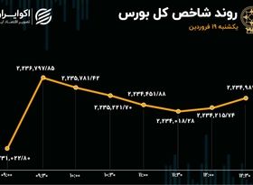 شاخص سازی حقیقی‌ها در بورس 