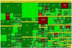 جهش تاریخی بورس / شستا پیشران بازار 