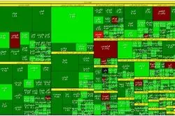 جهش تاریخی بورس / شستا پیشران بازار 