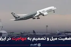 وضعیت میل و تصمیم به مهاجرت در ایران