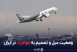 وضعیت میل و تصمیم به مهاجرت در ایران