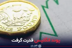 پوند انگلیس قدرت گرفت