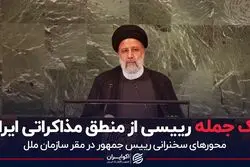 تک جمله رییسی از منطق مذاکراتی ایران