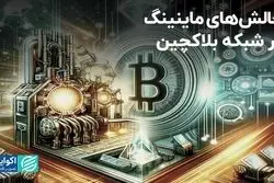 چالش‌های ماینینگ در شبکه بلاکچین