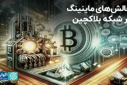 چالش‌های ماینینگ در شبکه بلاکچین
