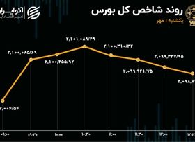 شروع سبز بازار سهام در اولین روز پاییز