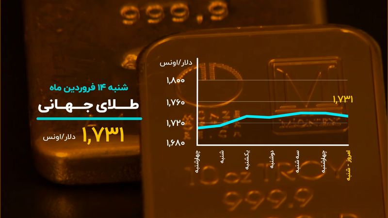 روز قرمز بازارهای ایران