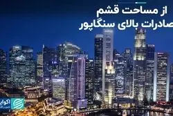 سنگاپور 5 برابر ایران صادرات دارد؟