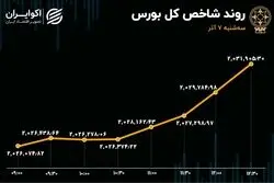 سومین روز خروج سرمایه از بورس تهران 