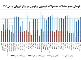 صعود قیمتی مانع رونق رینگ پتروشیمیایی نشد