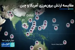 مقایسه قدرت نظامی آمریکا و چین در خارج از مرزها